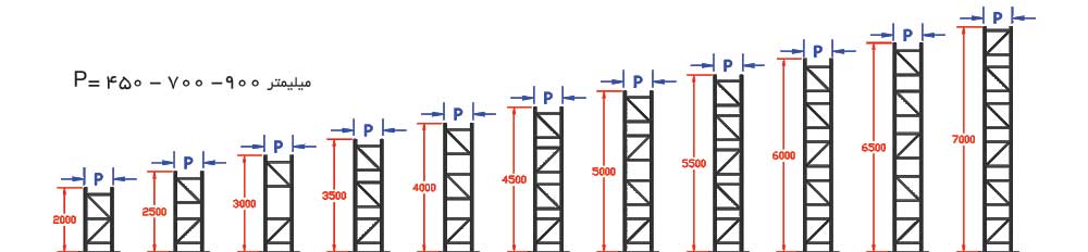 ابعاد پایه های عمودی,قفسه راک سنگین