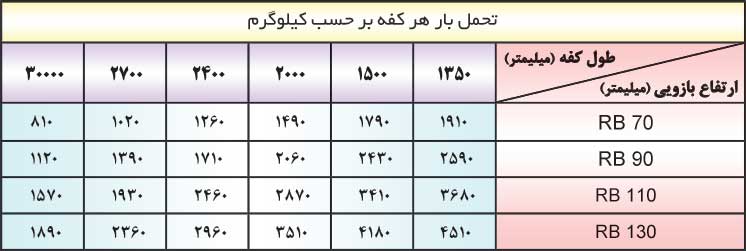 تحمل بار هر کفه بر حسب کیلوگرم,قفسه راک سنگین